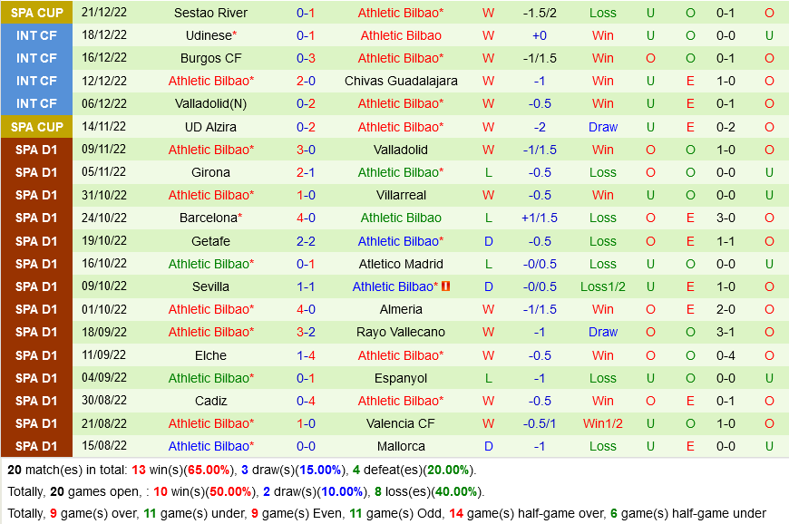nhan dinh bong da soi keo Betis VS Bilbao vdqg tay ban nha la liga hom nay hinh anh 3 nhan dinh bong da soi keo Betis VS Bilbao vdqg tay ban nha la liga hom nay hinh anh 3