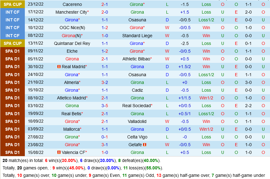 nhan dinh bong da soi keo Girona vs Vallecano vdqg tay ban nha la liga hom nay hinh anh 2 nhan dinh bong da soi keo Girona vs Vallecano vdqg tay ban nha la liga hom nay hinh anh 2