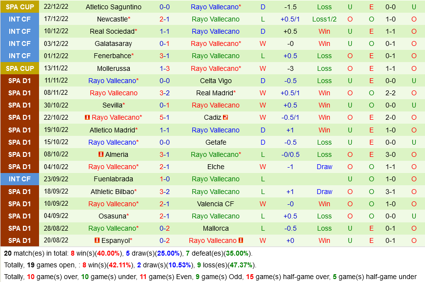 nhan dinh bong da soi keo Girona vs Vallecano vdqg tay ban nha la liga hom nay hinh anh 3 nhan dinh bong da soi keo Girona vs Vallecano vdqg tay ban nha la liga hom nay hinh anh 3