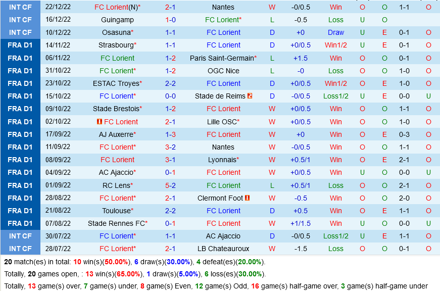 nhan dinh bong da soi keo Lorient VS Montpellier vdqg phap hom nay hinh anh 2