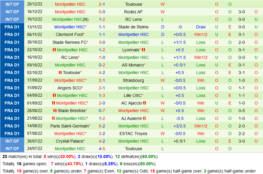 nhan dinh bong da soi keo Lorient VS Montpellier vdqg phap hom nay hinh anh 3