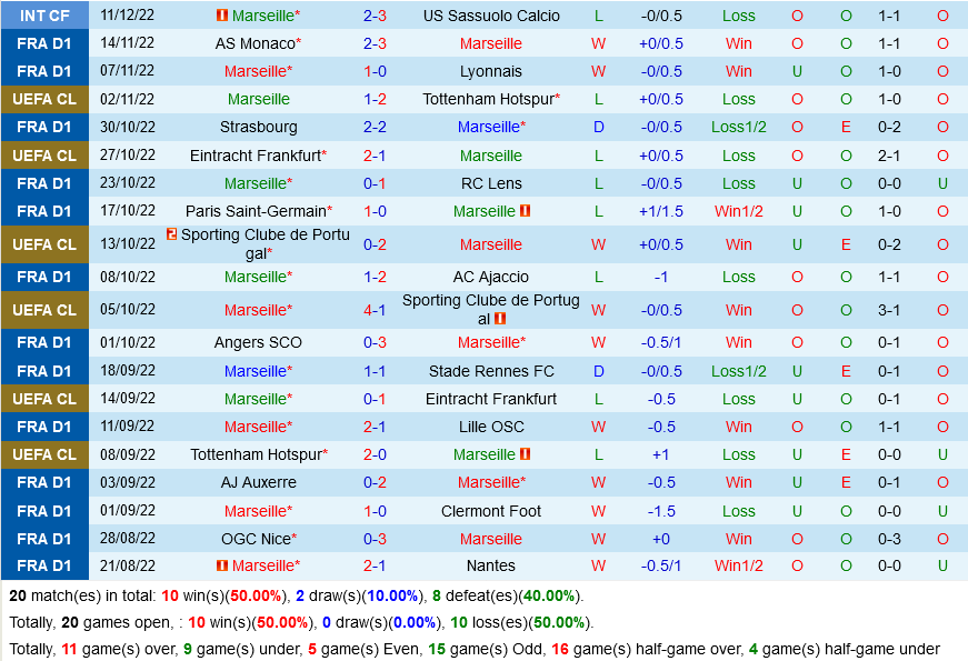 nhan dinh bong da soi keo Marseille VS Toulouse vdqg phap hom nay hinh anh 2 nhan dinh bong da soi keo Marseille VS Toulouse vdqg phap hom nay hinh anh 2