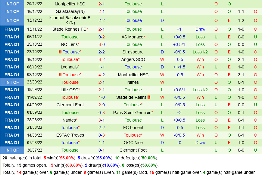 nhan dinh bong da soi keo Marseille VS Toulouse vdqg phap hom nay hinh anh 3 nhan dinh bong da soi keo Marseille VS Toulouse vdqg phap hom nay hinh anh 3
