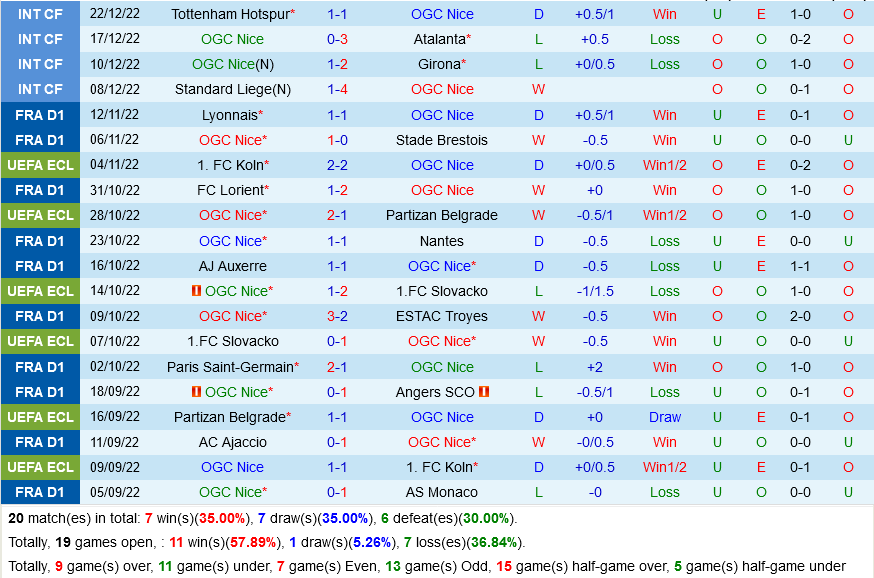 nhan dinh bong da soi keo Nice VS Lens vdqg phap hom nay hinh anh 2 nhan dinh bong da soi keo Nice VS Lens vdqg phap hom nay hinh anh 2