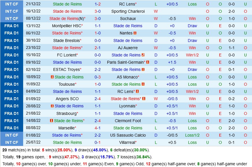 nhan dinh bong da soi keo Reims VS Rennes vdqg phap hom nay hinh anh 2