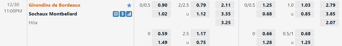 Nhận định Bordeaux vs Sochaux 23h00 ngày 3012 (Hạng 2 Pháp 202223) 1 Nhận định Bordeaux vs Sochaux 23h00 ngày 3012 (Hạng 2 Pháp 202223) 1