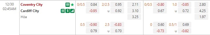 Nhận định Coventry vs Cardiff 2h45 ngày 3012 (Hạng Nhất Anh) 1