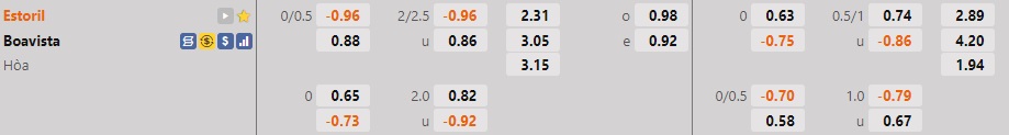 Nhận định, dự đoán Estoril vs Boavista 2h00 ngày 3012 (VĐQG Bồ Đào Nha 202223) 1 Nhận định, dự đoán Estoril vs Boavista 2h00 ngày 3012 (VĐQG Bồ Đào Nha 202223) 1