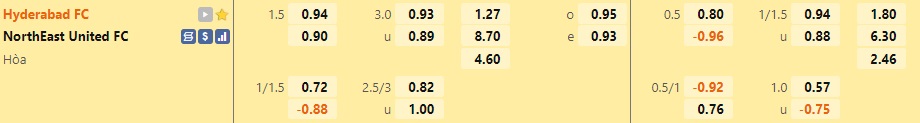 Nhận định Hyderabad vs Northeast United 21h00 ngày 2912 (VĐQG Ấn Độ 202223) 1 Nhận định Hyderabad vs Northeast United 21h00 ngày 2912 (VĐQG Ấn Độ 202223) 1