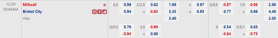 Nhận định Millwall vs Bristol City 02h45 ngày 3012 (Hạng Nhất Anh 2022) 1