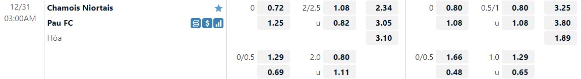 Nhận định Niort vs Pau 3h00 ngày 3112 (Hạng 2 Pháp 202223) 1