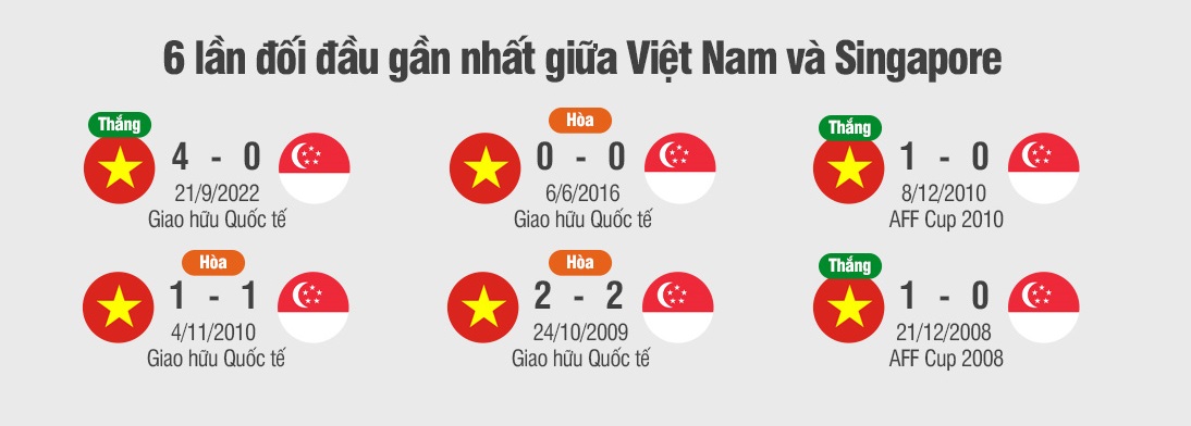 Nhận định Việt Nam vs Singapore (19h30 ngày 3012) Thắng lợi không dễ 1