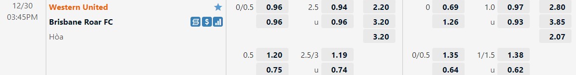 Nhận định Western United vs Brisbane Roar 15h45 ngày 3012 (VĐQG Australia 202223) 1 Nhận định Western United vs Brisbane Roar 15h45 ngày 3012 (VĐQG Australia 202223) 1