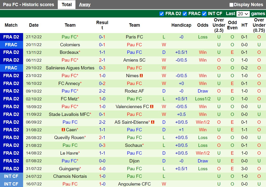Nhận định Niort vs Pau 3h00 ngày 3112 (Hạng 2 Pháp 202223) 4