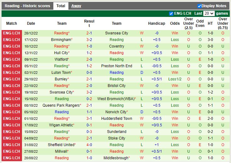 Nhận định Norwich vs Reading 2h45 ngày 3112 (Hạng Nhất Anh) 4