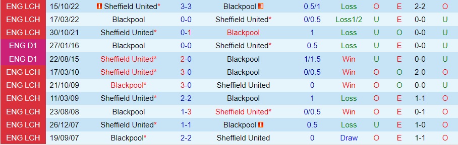 Nhận định Blackpool vs Sheffield United 3h15 ngày 3012 (Hạng Nhất Anh 202223) 2