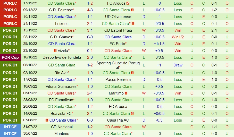 Nhận định Gil Vicente vs Santa Clara 0h00 ngày 3012 (VĐQG Bồ Đào Nha 202223) 4 Nhận định Gil Vicente vs Santa Clara 0h00 ngày 3012 (VĐQG Bồ Đào Nha 202223) 4