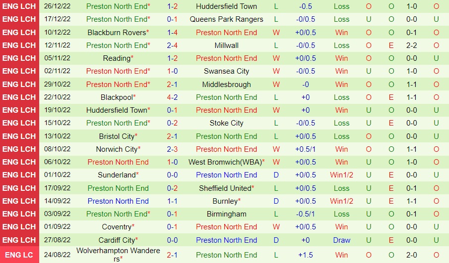 Nhận định West Brom vs Preston 3h00 ngày 3012 (Hạng Nhất Anh 202223) 4