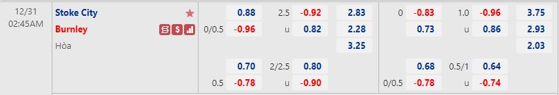 Nhận định Stoke vs Burnley 2h45 ngày 3112 (Hạng Nhất Anh) 1