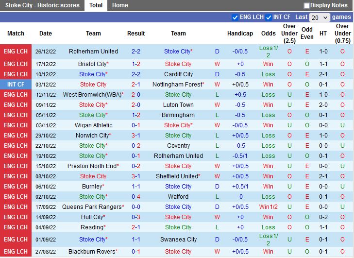 Nhận định Stoke vs Burnley 2h45 ngày 3112 (Hạng Nhất Anh) 3