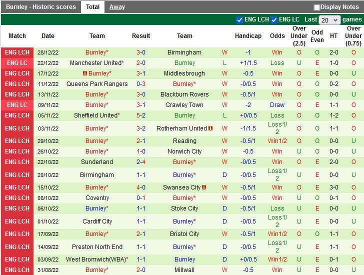 Nhận định Stoke vs Burnley 2h45 ngày 3112 (Hạng Nhất Anh) 4