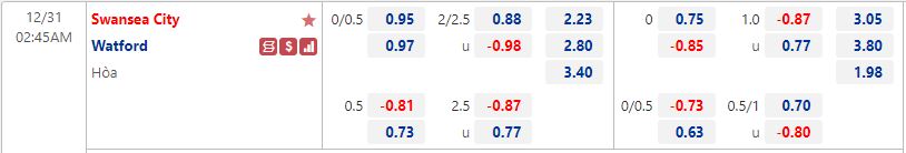 Nhận định Swansea vs Watford 2h45 ngày 3112 (Hạng Nhất Anh) 1