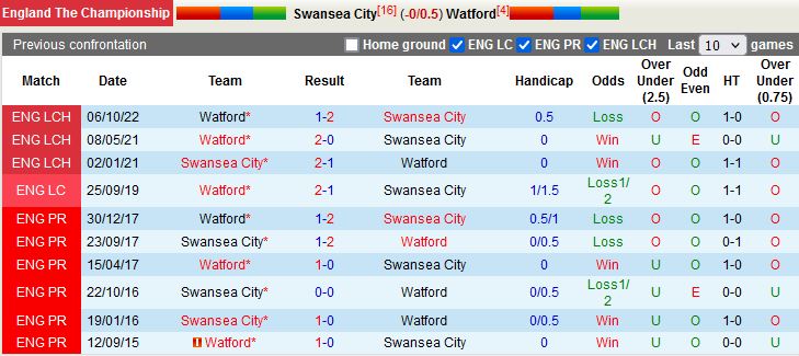 Nhận định Swansea vs Watford 2h45 ngày 3112 (Hạng Nhất Anh) 2