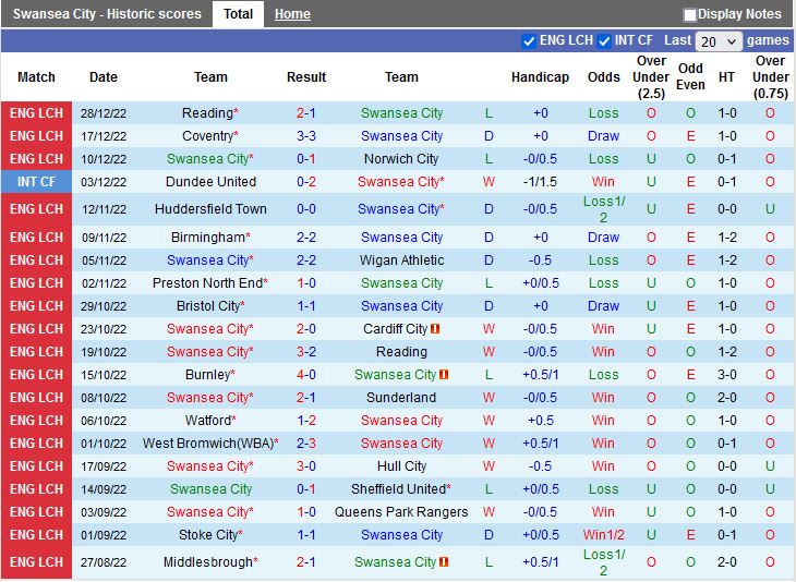 Nhận định Swansea vs Watford 2h45 ngày 3112 (Hạng Nhất Anh) 3