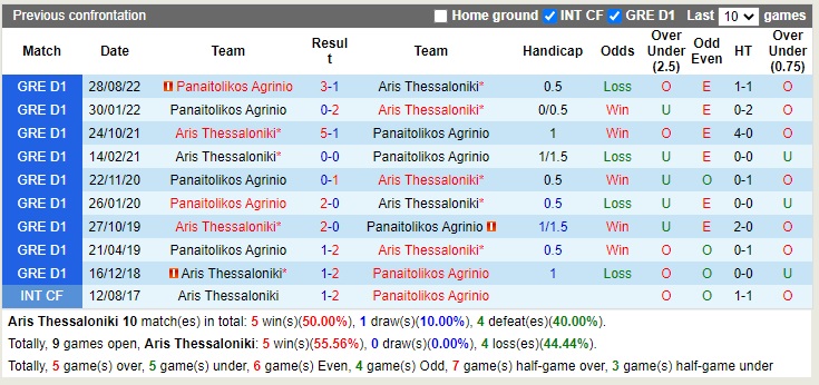 Nhận định Aris vs Panetolikos 23h00 ngày 2912 (VĐQG Hy Lạp 2022) 2