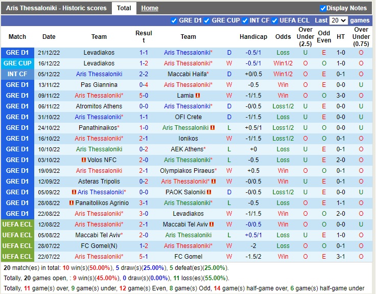 Nhận định Aris vs Panetolikos 23h00 ngày 2912 (VĐQG Hy Lạp 2022) 3
