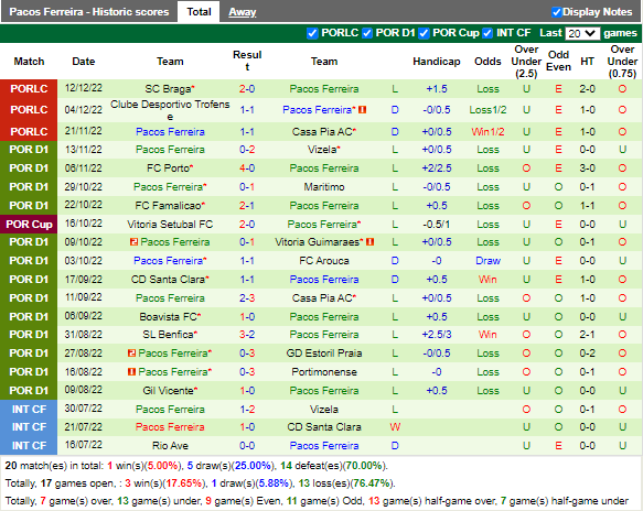 Nhận định Sporting Lisbon vs Pacos Ferreira (4h15 ngày 3012, VĐ Bồ Đào Nha) 4