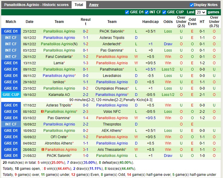 Nhận định Aris vs Panetolikos 23h00 ngày 2912 (VĐQG Hy Lạp 2022) 4