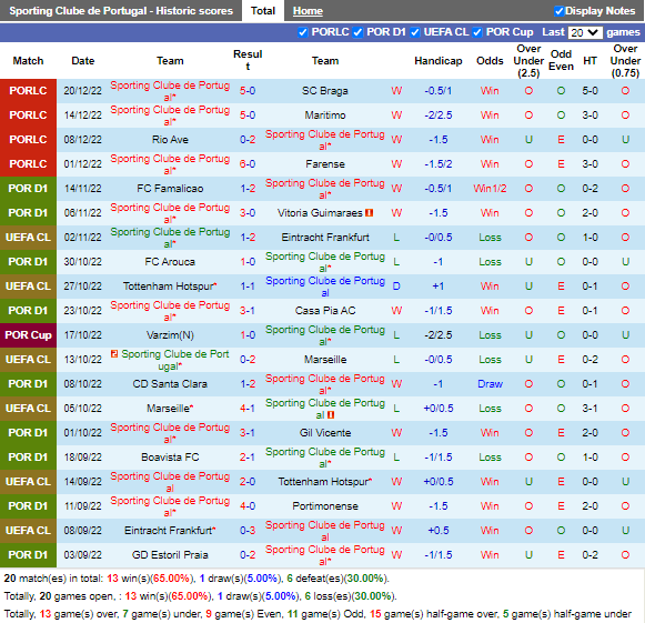 Nhận định Sporting Lisbon vs Pacos Ferreira (4h15 ngày 3012, VĐ Bồ Đào Nha) 3