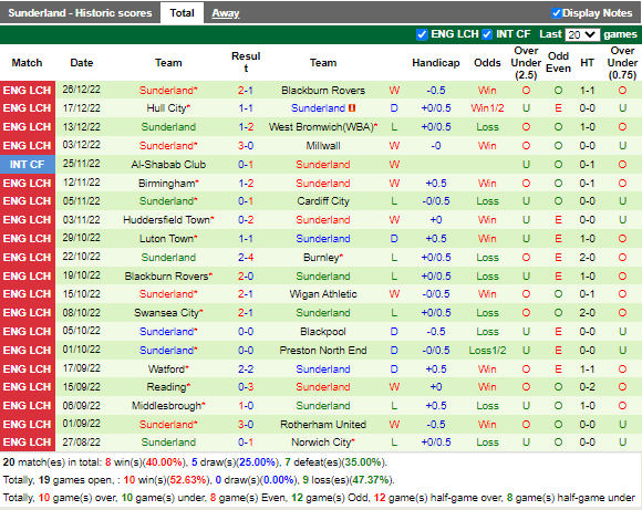 Nhận định Wigan vs Sunderland (2h45 ngày 3012, Hạng Nhất Anh) 4