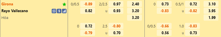 ty le keo Girona vs Vallecano vdqg tay ban nha la liga hom nay ty le keo Girona vs Vallecano vdqg tay ban nha la liga hom nay