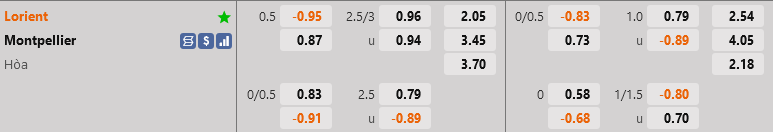 ty le keo Lorient vs Montpellier vdqg phap hom nay