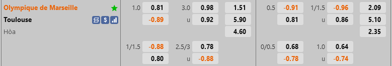 ty le keo Marseille vs Toulouse vdqg phap hom nay ty le keo Marseille vs Toulouse vdqg phap hom nay