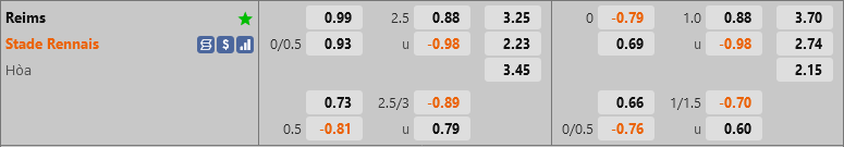 ty le keo Reims vs Rennes vdqg phap hom nay
