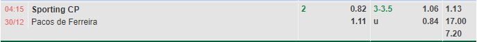 Nhận định Sporting Lisbon vs Pacos Ferreira (4h15 ngày 3012, VĐ Bồ Đào Nha) 1