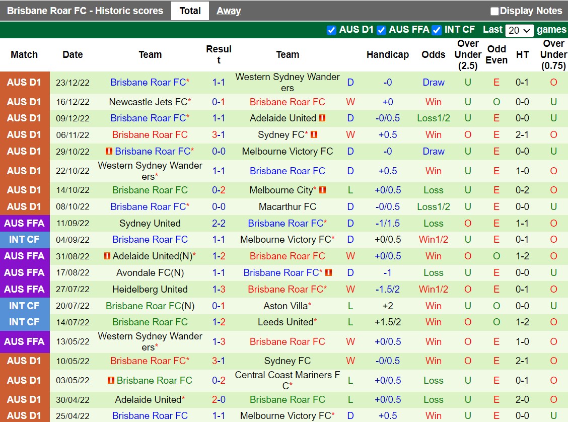 Nhận định Western United vs Brisbane Roar 15h45 ngày 3012 (VĐQG Australia 202223) 4 Nhận định Western United vs Brisbane Roar 15h45 ngày 3012 (VĐQG Australia 202223) 4