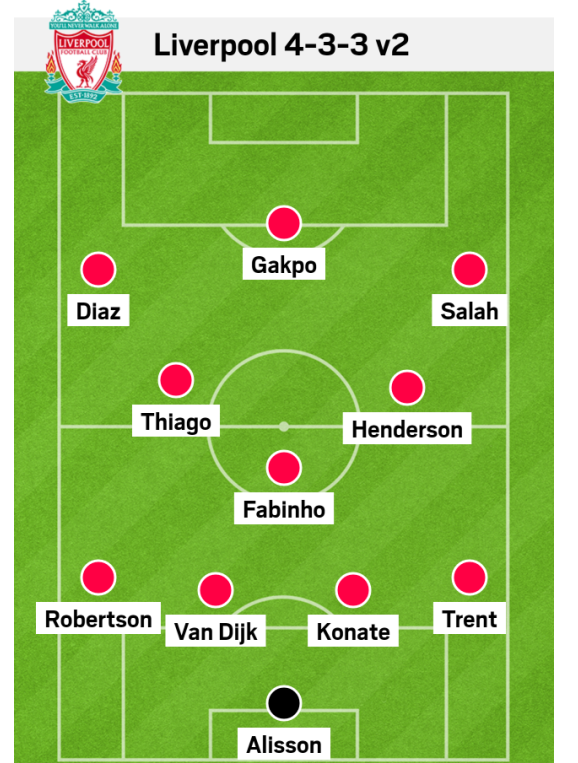 3 sơ đồ Liverpool có thể khai thác tối đa khả năng của Cody Gakpo 2