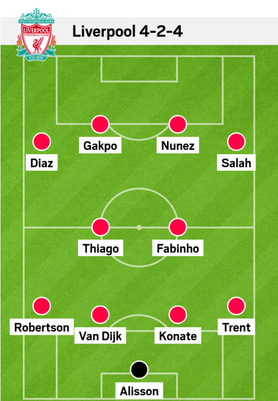 3 sơ đồ Liverpool có thể khai thác tối đa khả năng của Cody Gakpo 3