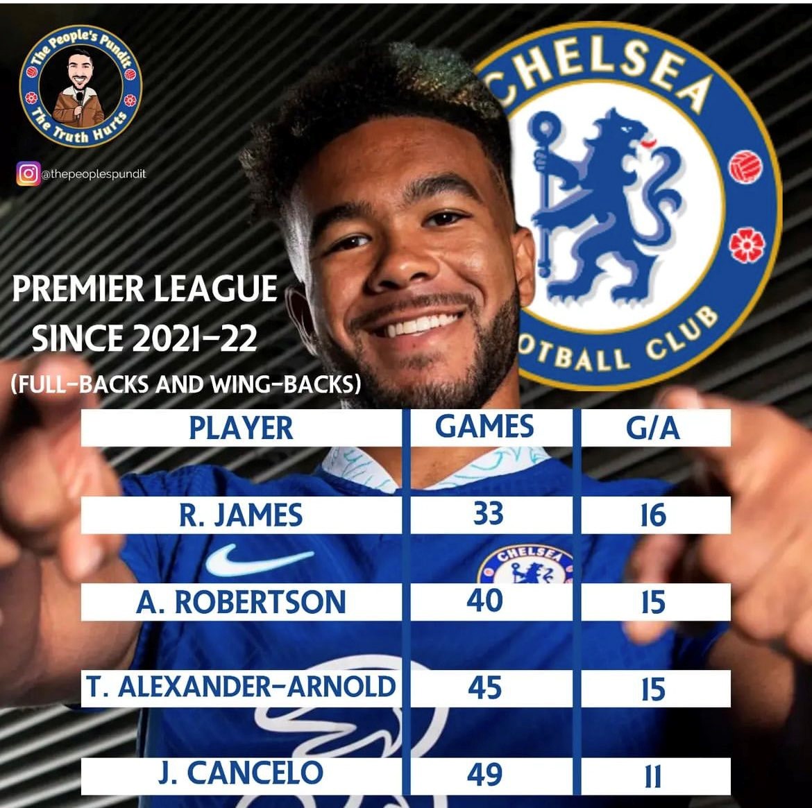 Reece James dính chấn thương thứ 12 trong sự nghiệp Chân cứng đá mềm, được không 3