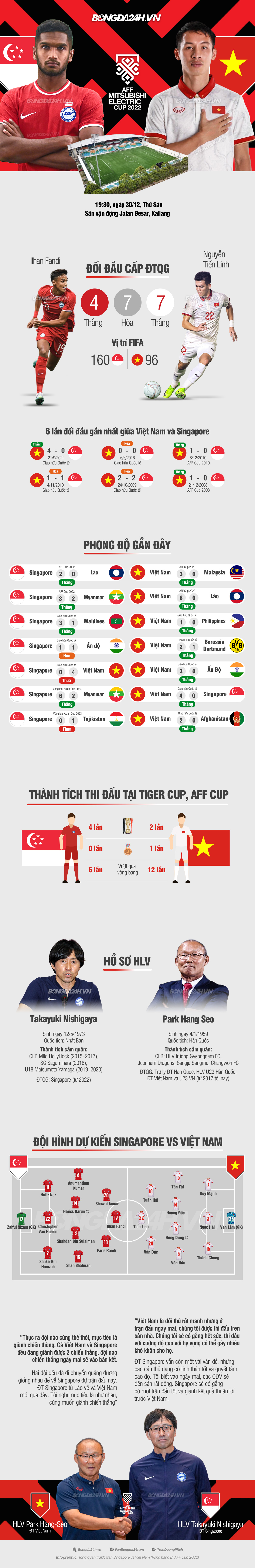 INFOGRAPHIC Việt Nam vs Singapore Những con số đáng kỳ vọng 1