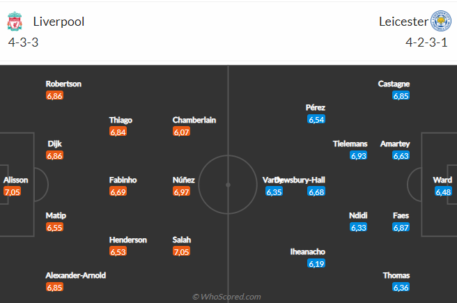Nhận định Liverpool vs Leicester (03h00 ngày 3112) Tiếp đà hồi sinh 5 Nhận định Liverpool vs Leicester (03h00 ngày 3112) Tiếp đà hồi sinh 5
