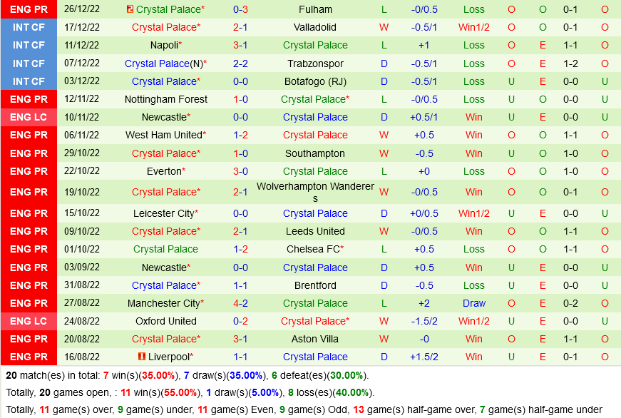 nhan dinh bong da soi keo Bournemouth vs Crystal Palace ngoai hang anh premier league hom nay hinh anh 3