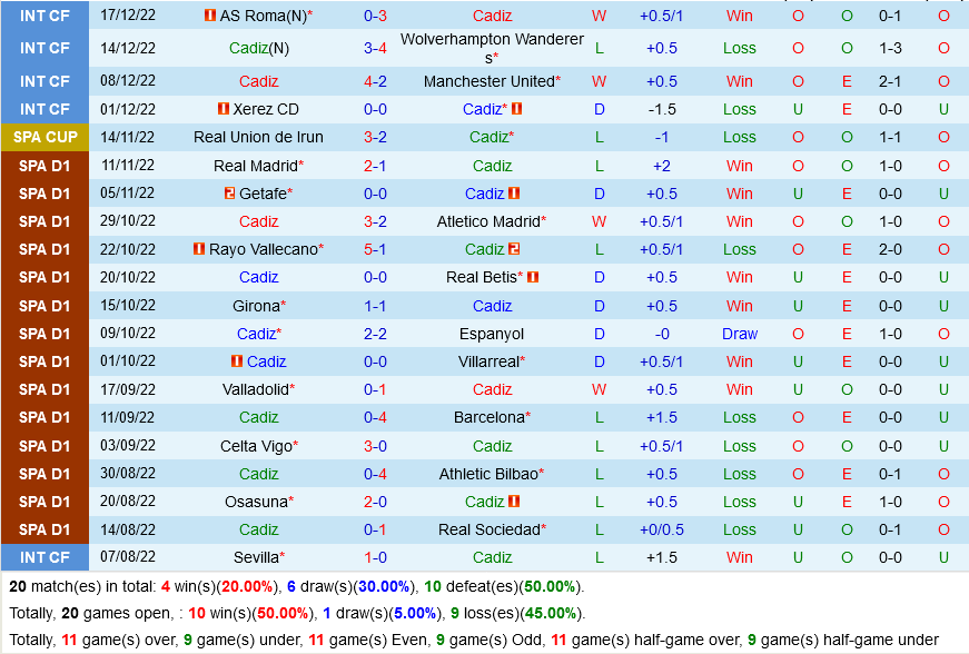 nhan dinh bong da soi keo Cadiz vs Almeria vdqg tay ban nha la liga hom nay hinh anh 2 nhan dinh bong da soi keo Cadiz vs Almeria vdqg tay ban nha la liga hom nay hinh anh 2
