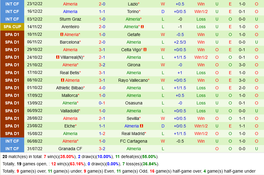 nhan dinh bong da soi keo Cadiz vs Almeria vdqg tay ban nha la liga hom nay hinh anh 3 nhan dinh bong da soi keo Cadiz vs Almeria vdqg tay ban nha la liga hom nay hinh anh 3