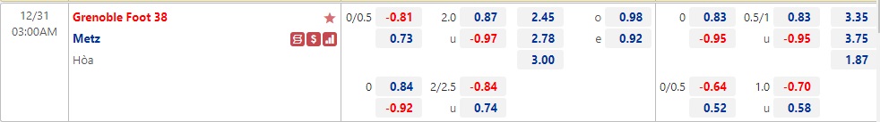 Nhận định - soi kèo Grenoble vs Metz 03h00 ngày 3112 (Hạng 2 Pháp 202223)) 1 Nhận định - soi kèo Grenoble vs Metz 03h00 ngày 3112 (Hạng 2 Pháp 202223)) 1