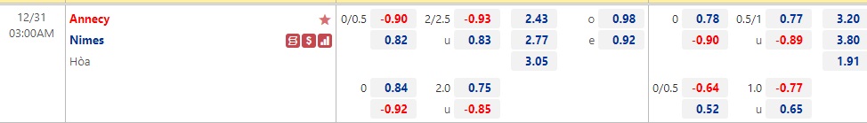Nhận định Annecy vs Nimes 03h00 ngày 3112 (Hạng 2 Pháp 202223)) 1